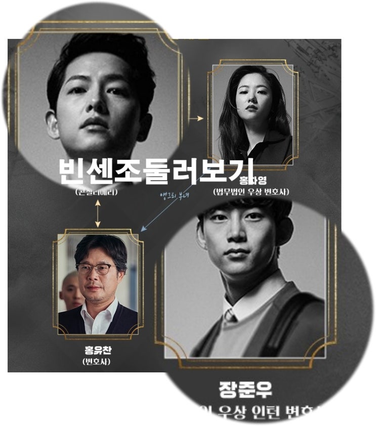  TVN 드라마 빈센조 둘러보기