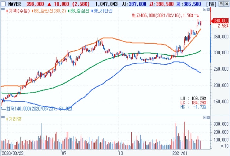 NAVER - 후불결제 허용은 이커머스 시장에 전환점 될 것