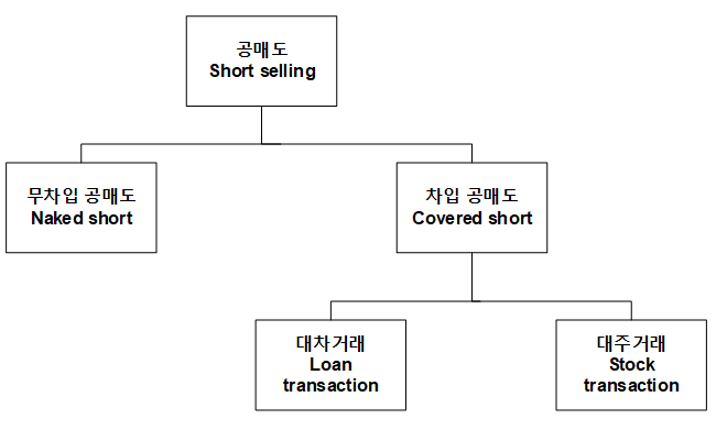  [주식 기초#1] 공매도란?