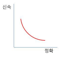  업무 일지_세번째 이야기 feat. 신속이냐 정확이냐