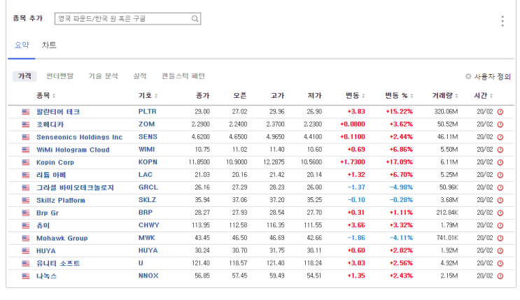  미국주식 다시 시작(최근 관심 항목)