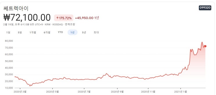  우주항공 관련주 핵심종목 대장주까지 알아보자 7 종목