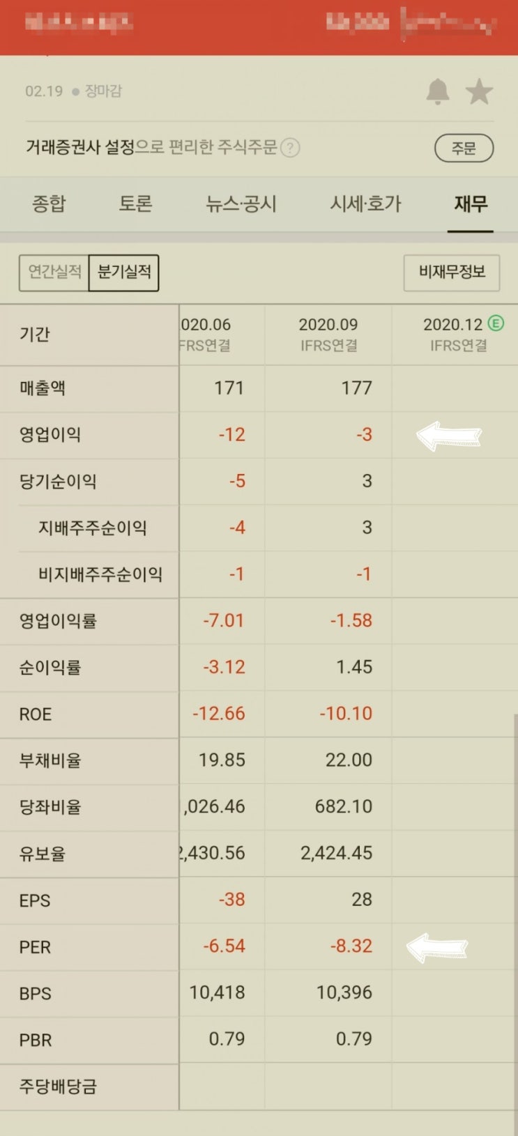 PER가 마이너스인 경우는 무엇일까? PER가 마이너스인 경우는 무엇일까?