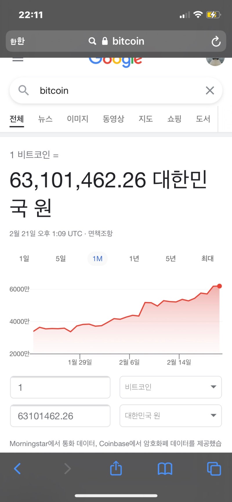 비트코인 시총 1조달러 돌파 재닛옐런 재무장관 경고 인플레이션 대비 암호화폐? : 네이버 블로그