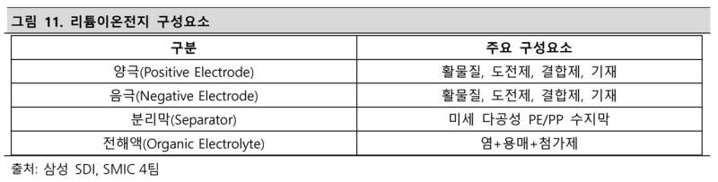 실리콘 음극재 정리 ( 대주전자재료 / 이차전지 ) : 네이버 블로그