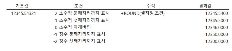  엑셀(excel) - round 함수 총정리