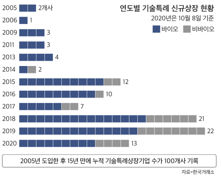  기술특례 상장, 시리즈 A 투자 유치 시점부터 준비하지 않으면 늦는다!