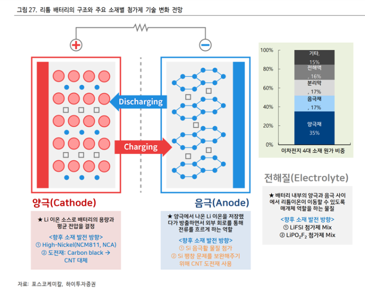  실리콘 음극재 정리 (대주전자재료/이차전지)