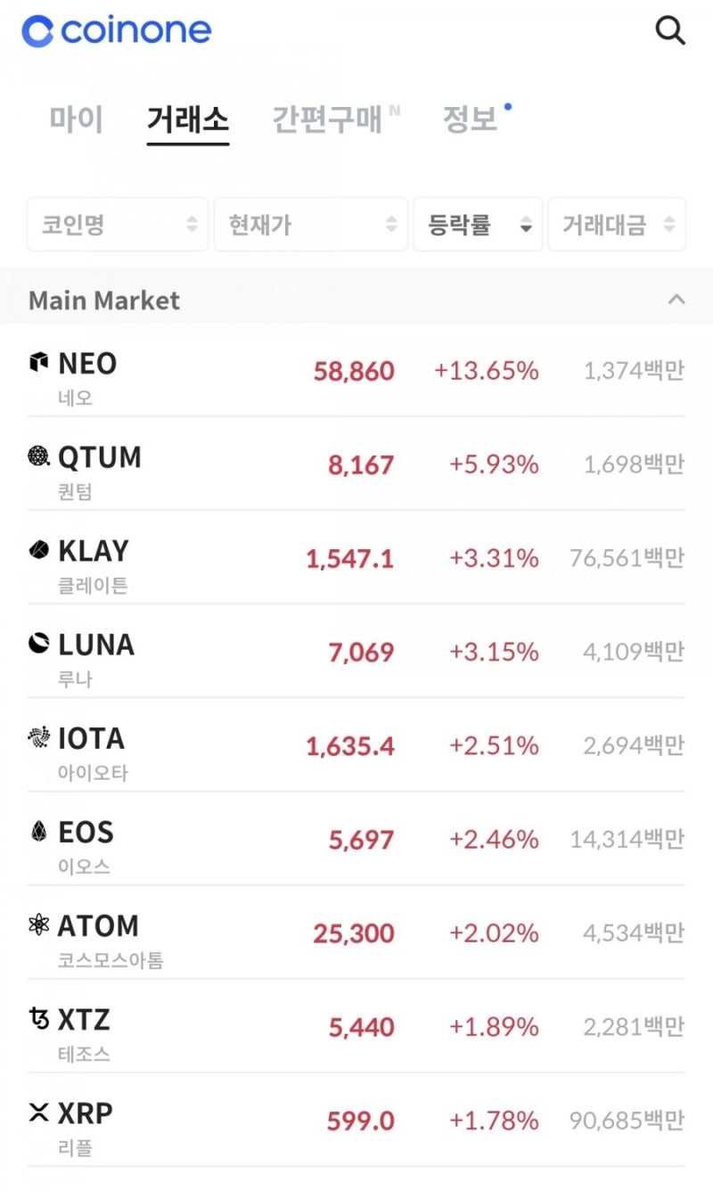 코인원 20%초대코드, 입금방법, 구글OTP인증 총정리 - : 네이버 블로그