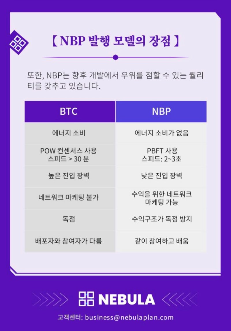 네뷸라 (nebula), 우지한, NBP .. 네블라, 네불라 : 네이버 블로그