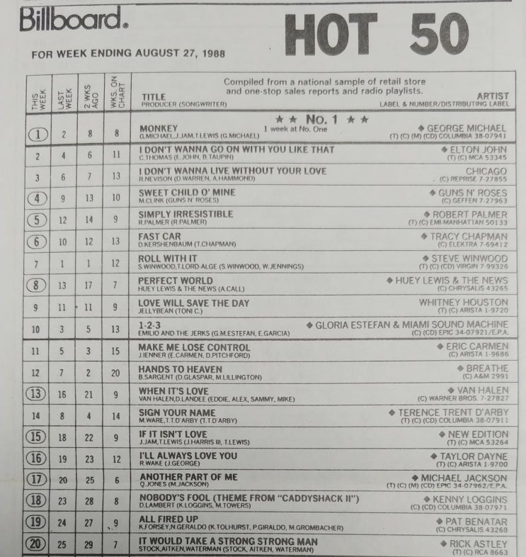 [6년 전 오늘] 1988년 레코드 가게에서 가져온 빌보드 50과 가요 TOP50이 담긴 순위 차트지