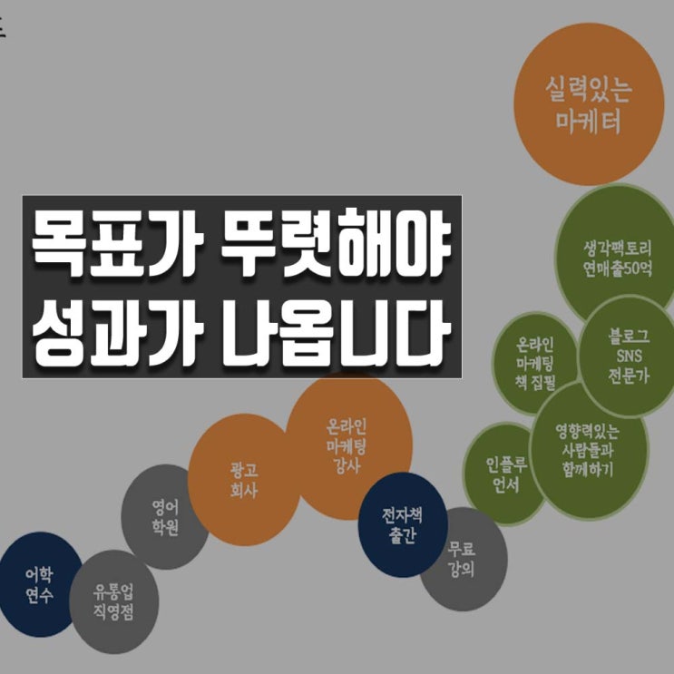  꿈의지도 그래프 만들기 (나의 30대 버킷리스트)