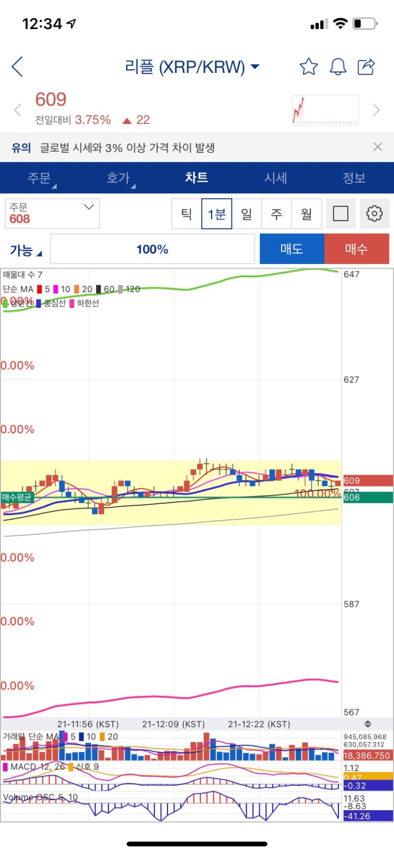 리플 재판 승소에 걸었습니다 - 리플이 승리할 수밖에 없는 이유 : 네이버 블로그