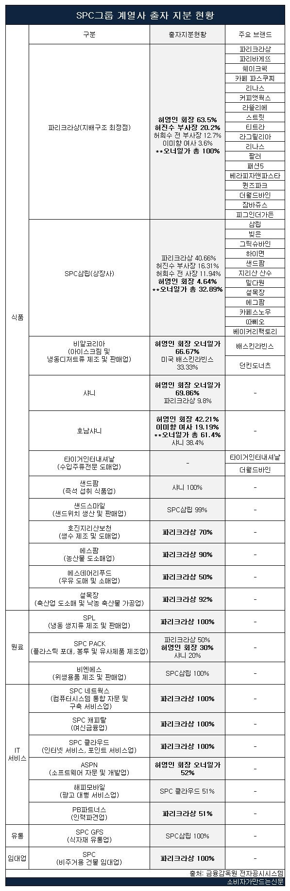 투자실패사례] #3 SPC삼립 : 네이버 블로그