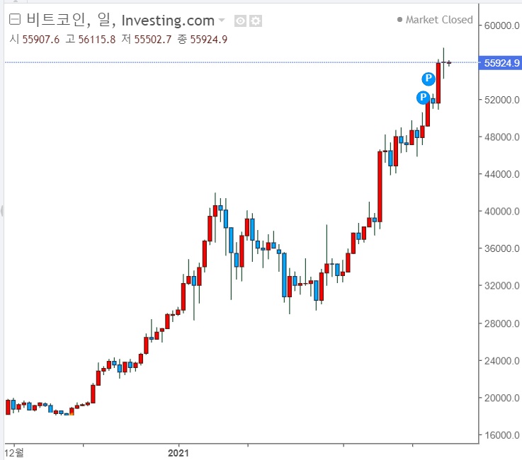 비트코인 시총 1조 넘자 옐런 경고? 비트코인 시총 1조 넘자 옐런 경고?