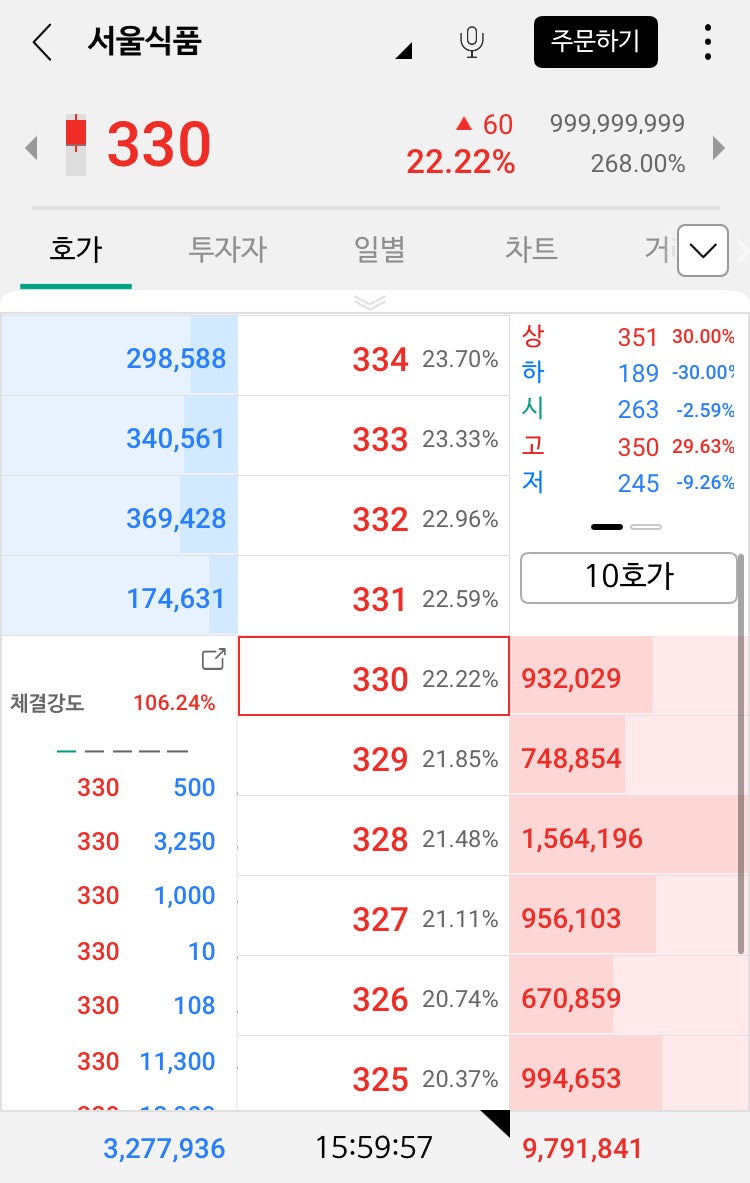 서울식품 주가 전망, 동전주 3탄, 쿠팡 수혜주 : 네이버 블로그