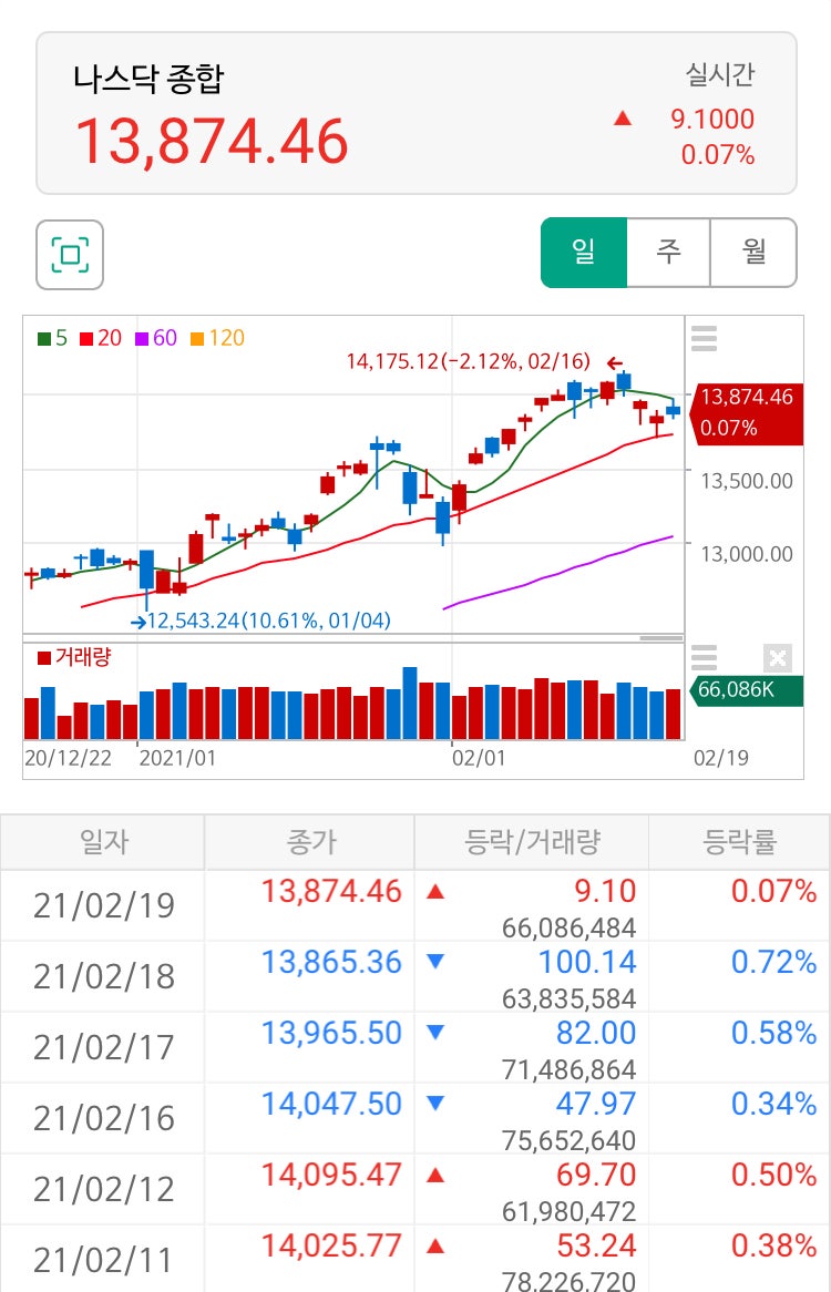 서울식품 주가 전망, 동전주 3탄, 쿠팡 수혜주 : 네이버 블로그