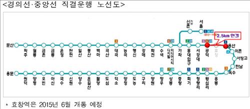 →27일부터 지하철로 [문산에서 용문]까지,,,경의선 -중앙선연결