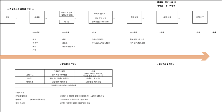  W.결혼준비 / 결혼 준비 중간 점검
