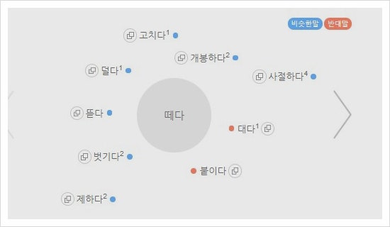 떼다 때다 구분해서 사용하세요 : 네이버 블로그