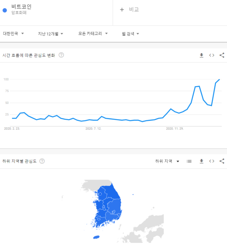  지금 살까요? 일론머스크도 사는데 안살꺼야?? (옐런경고/비트코인 시세)