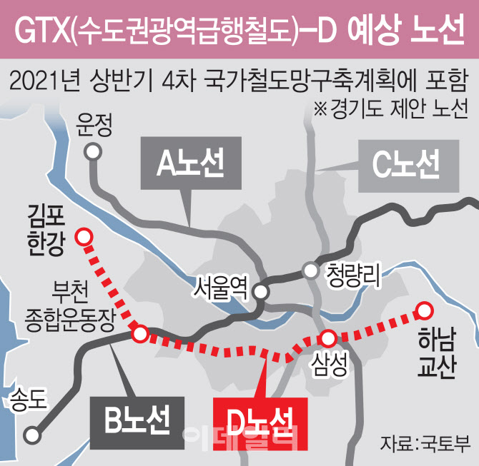 서울시도 역3개 만들어달라 ,,→[GTX] 완행되나