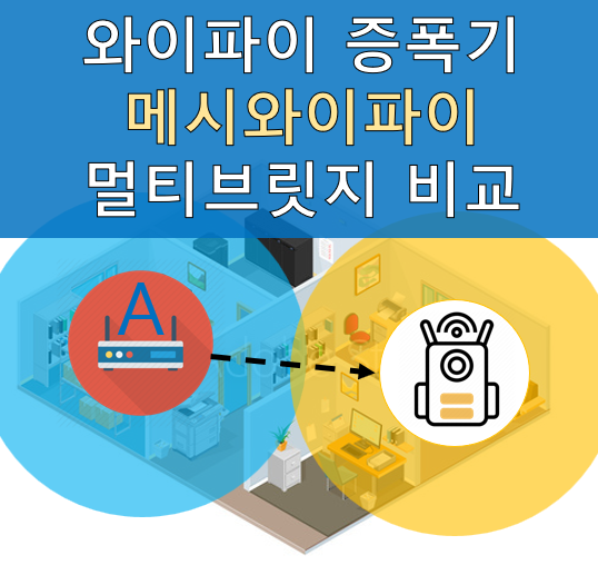  와이파이증폭기, 메시와이파이, 멀티브릿지 무엇이 가장 좋을까?