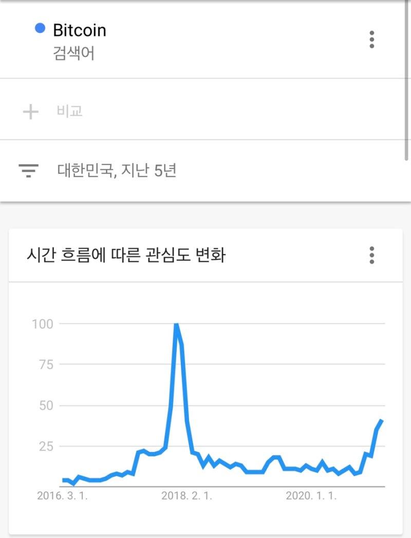 비트코인에 발을 담갔다. : 네이버 블로그