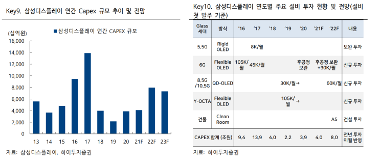  [하이투자증권] OLED 봄날이 온다