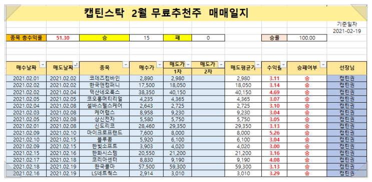  캡틴스탁 2월9일 종가매매 무료 추천주 블루콤 단기매매 복기