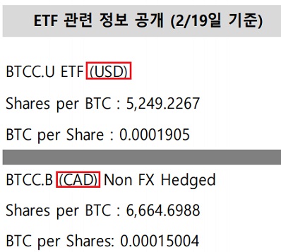 캐나다, 전 세계 최초 비트코인 ETF 승인 캐나다, 전 세계 최초 비트코인 ETF 승인