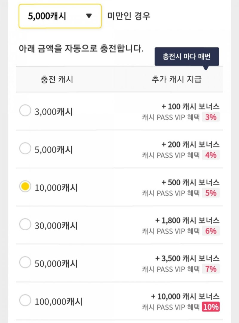 BL 웹툰 플랫폼 할인/적립 이벤트 정리 : 네이버 블로그
