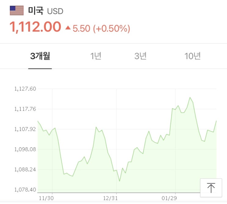  비트코인 떡락장에 트론 반 매도했음