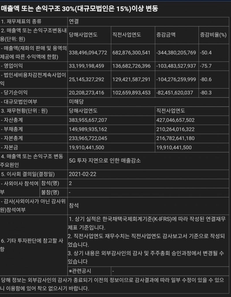 케이엠더블유, 잠정실적 공시 : 네이버 블로그