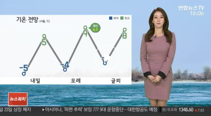  자꾸 날씨가 왔다갔다 하네요