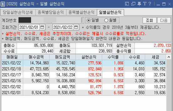  조정장에서 수익내기 2월 수익 중간정산(스윙, 단타)