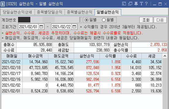 조정장에서 수익내기 2월 수익 중간정산(스윙, 단타)