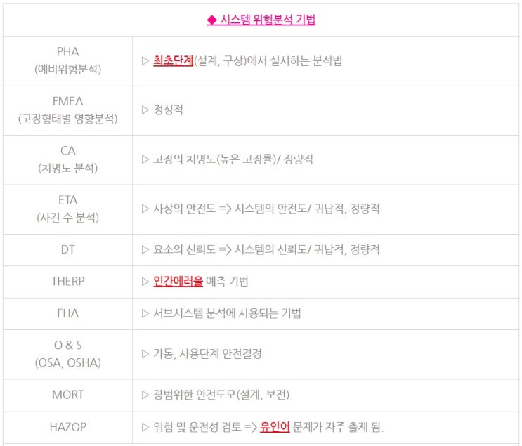 산업안전기사 20년1,2회통합 인간공학 및 시스템안전공학 산업안전기사 20년1,2회통합 인간공학 및 시스템안전공학