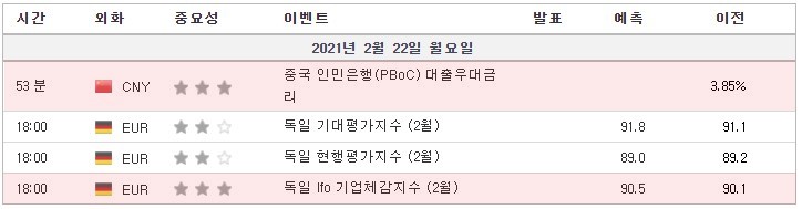 [21.02.09 경제지표] 중국 인민은행(PBoC) 대출우대금리 / 독일 Ifo 기업체감지수