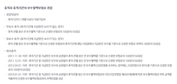  직장인 육아휴직 건강보험료 정산(2019년개정)