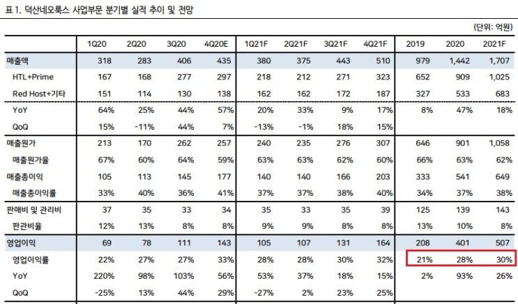 <산업> OLED, 봄날이 온다. <산업> OLED, 봄날이 온다.