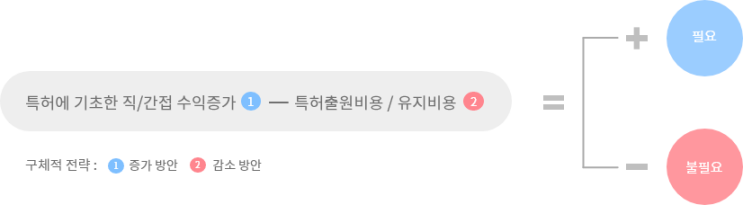  #15. 특허를 왜 받아야 할까요?_ 비용측면에서 바라본 특허의 필요성