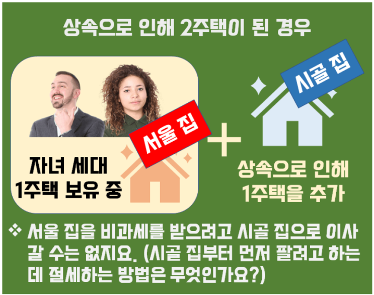 상속 부동산, 양도세 비과세 받는 방법, 기본 개념과 응용