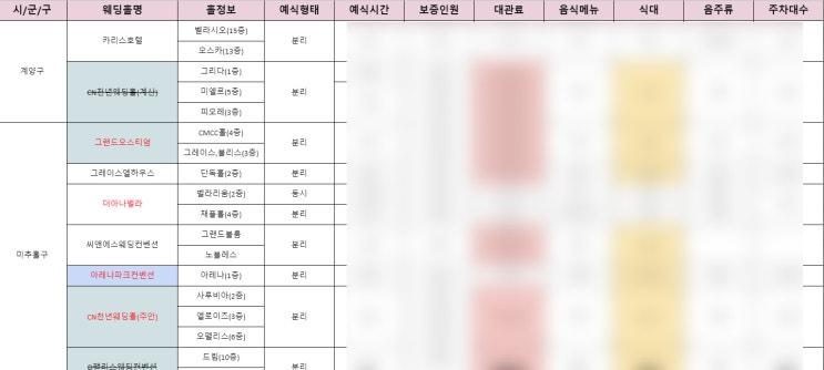  [웨딩홀투어①] 뜨뜨루의 웨딩일기-2. 웨딩홀투어 방문예약하기