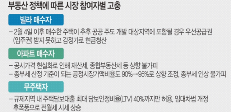  [참고.4] 부동산 정책에 따른 시장 참여자별 고충(국민일보 펌)