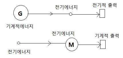 개인 서브노트 (전기기기)