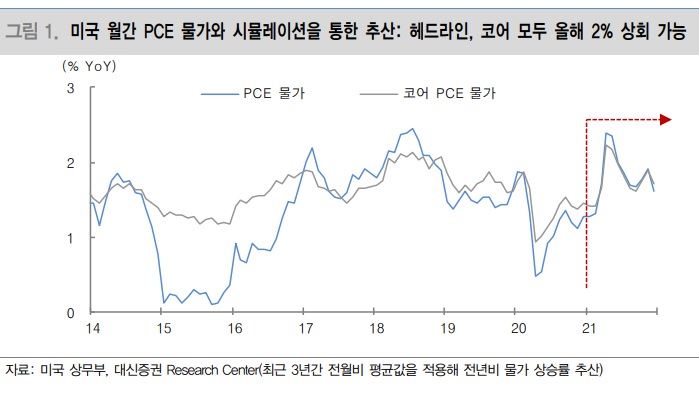 <경제> 기대인플레이션, 정점 지났다? <경제> 기대인플레이션, 정점 지났다?
