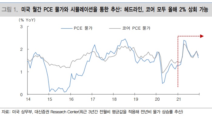 &lt;경제&gt; 기대인플레이션, 정점 지났다?