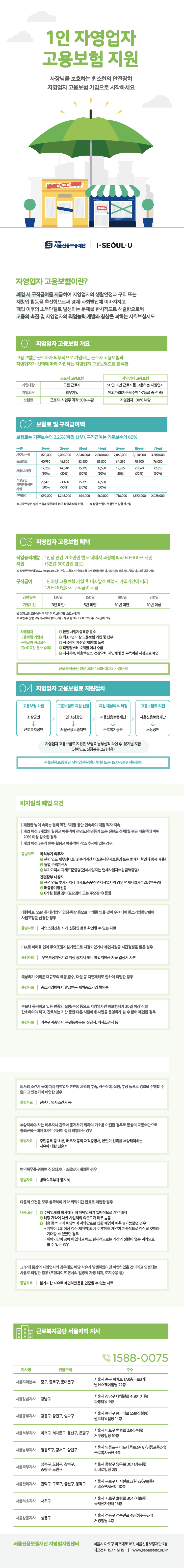  1인 자영업자 고용보험 지원