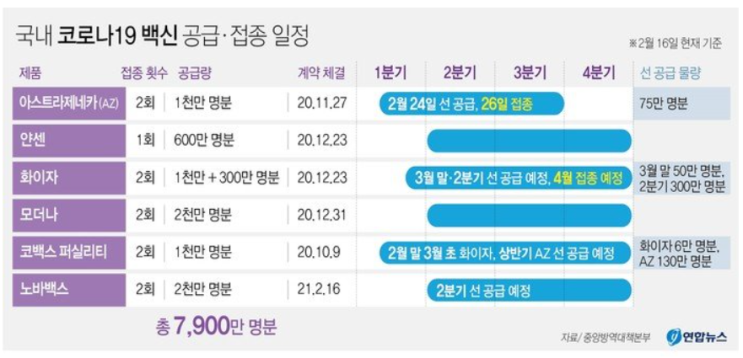  백신 위크... 이번 주부터 코로나19 백신 접종 코로나 집단 면역은 언제쯤?